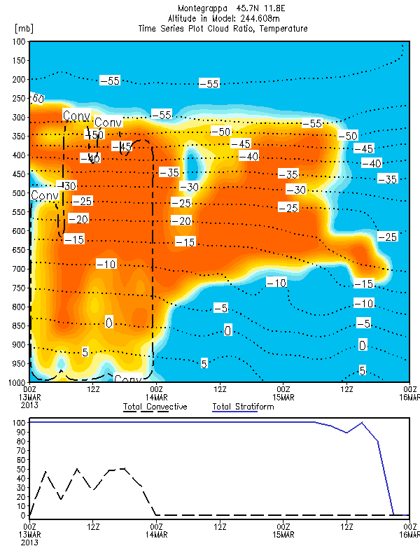 meteo